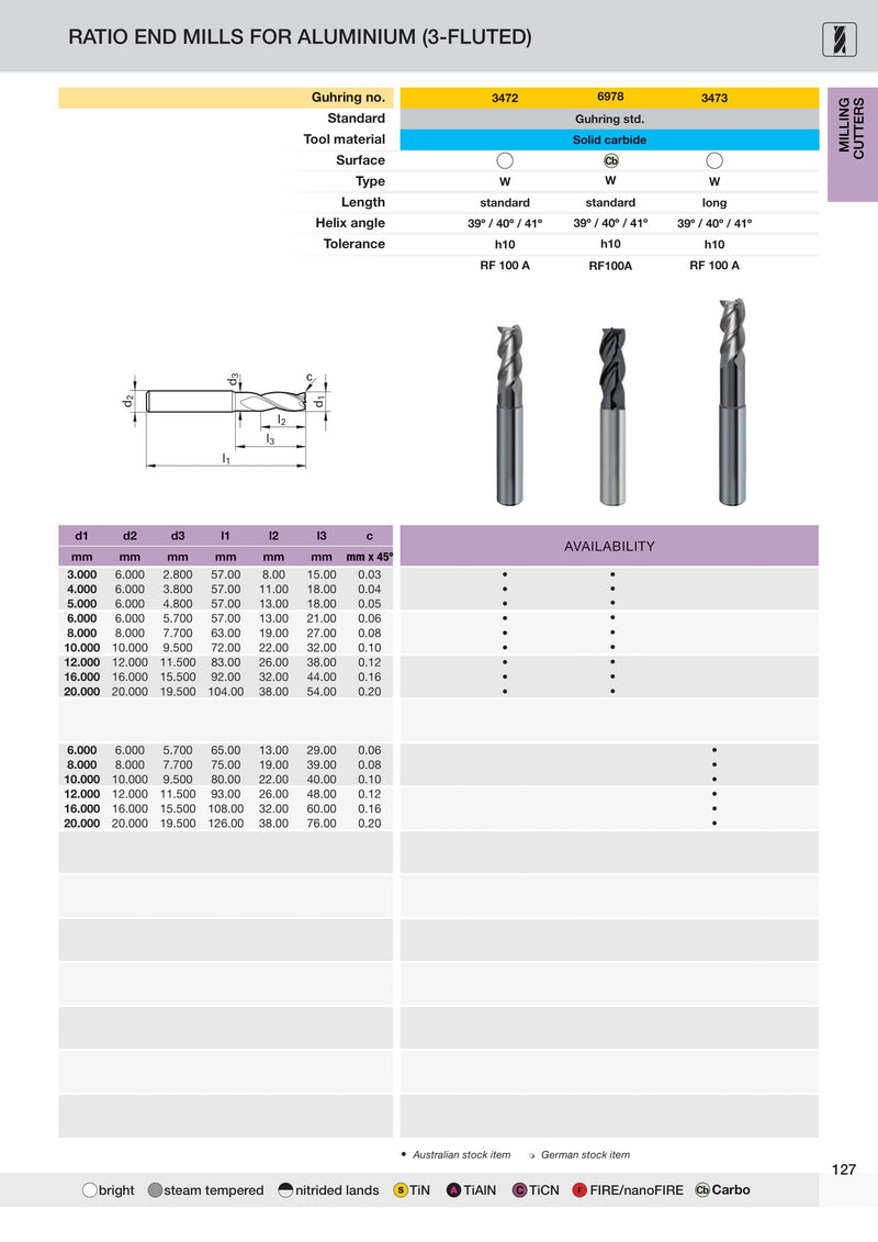 Metric Carbide End Mills - 3 Flute | Guhring