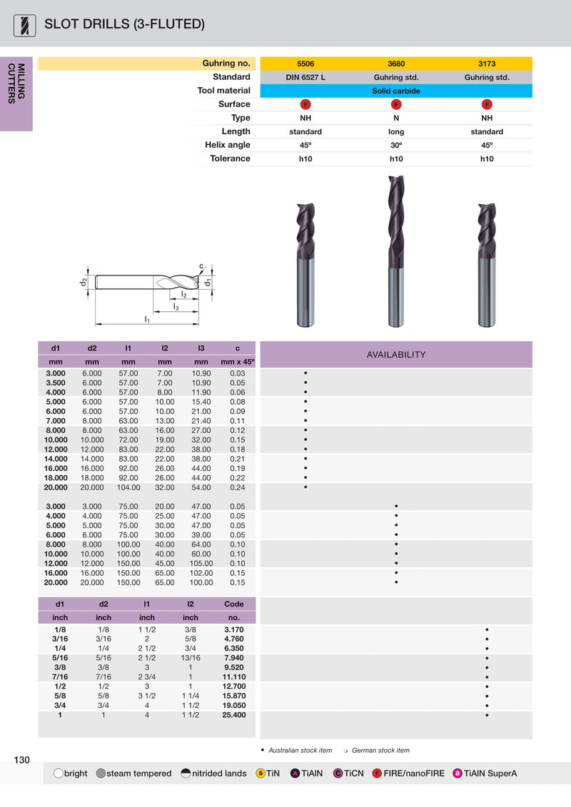 Imperial TiAIN Carbide Slot Drills - 3 Flute | Guhring