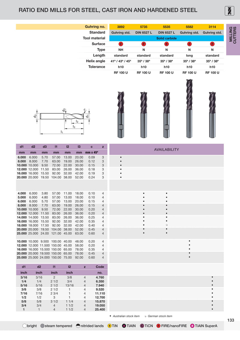 Imperial TiAIN Carbide End Mills - 4 Flute | Guhring