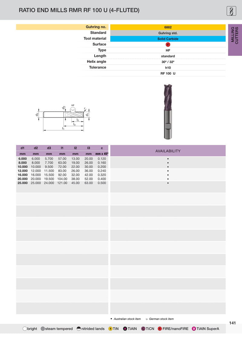 Metric TiAlN 4 Flute RMR Roughing End Mills | Guhring