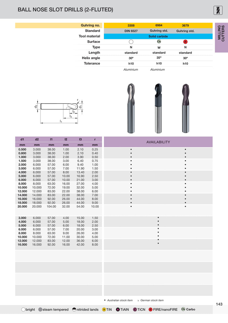 Metric TiAIN Ball Nose Slot Drills - 2 Flute | Guhring