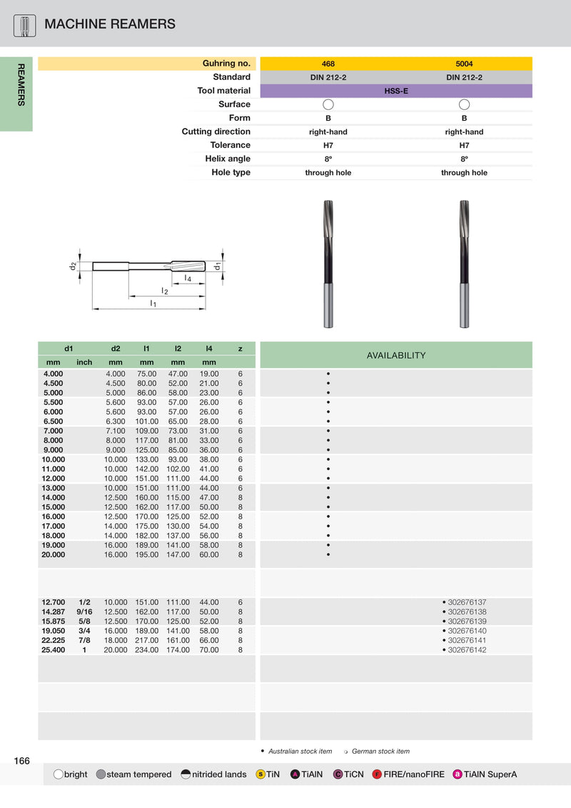 Chucking Reamers 4.0mm to 1" - Tolerance H7 | Guhring