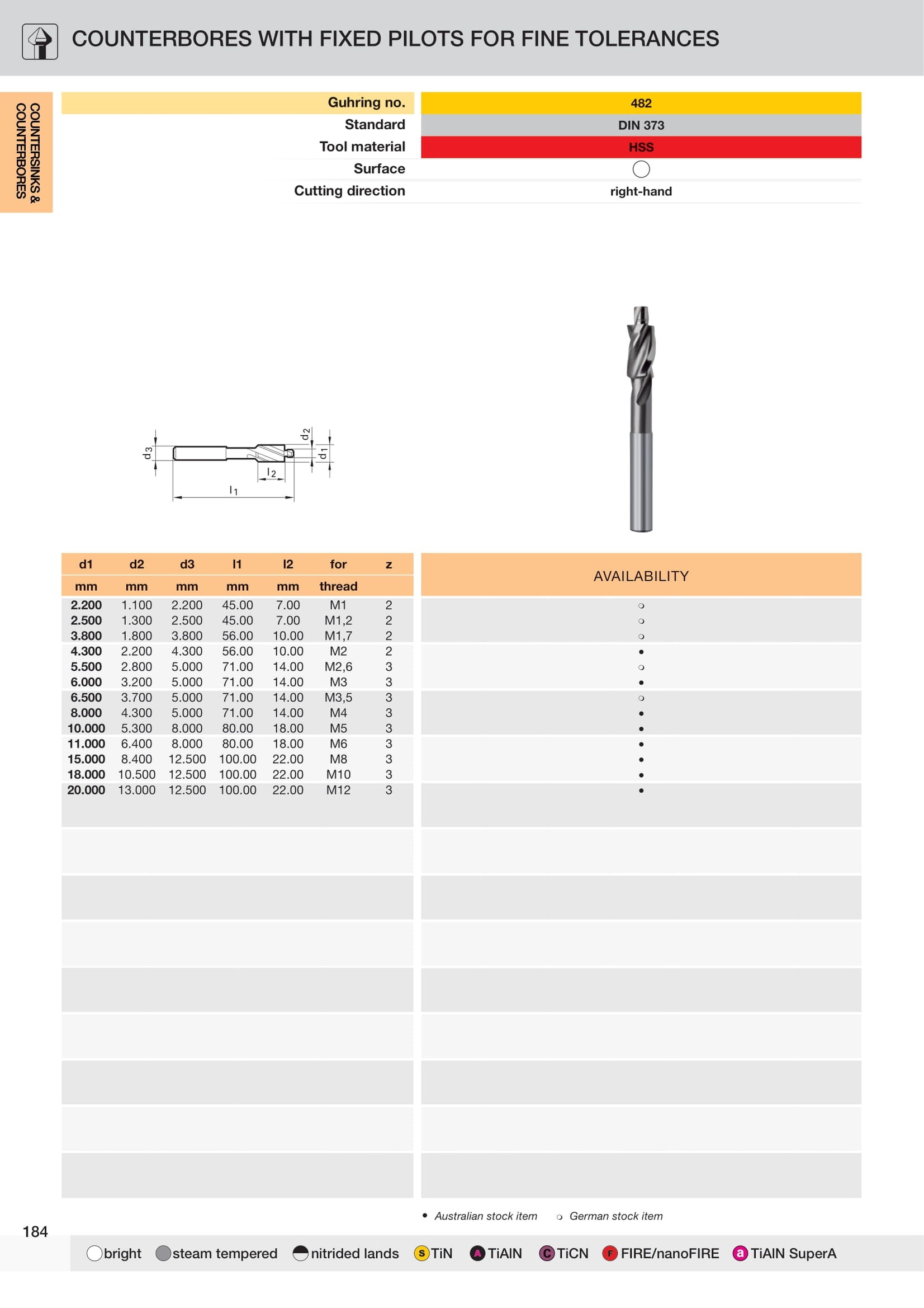 Counterbores for fine tolerances True Tooling